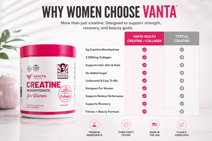 Vanta Health Creatine Monohydrate For Women